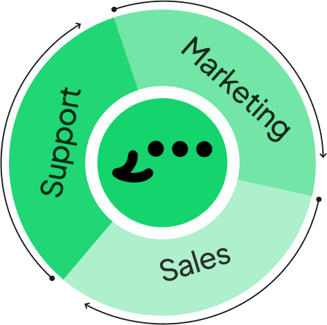 Lead Capture & Nurture