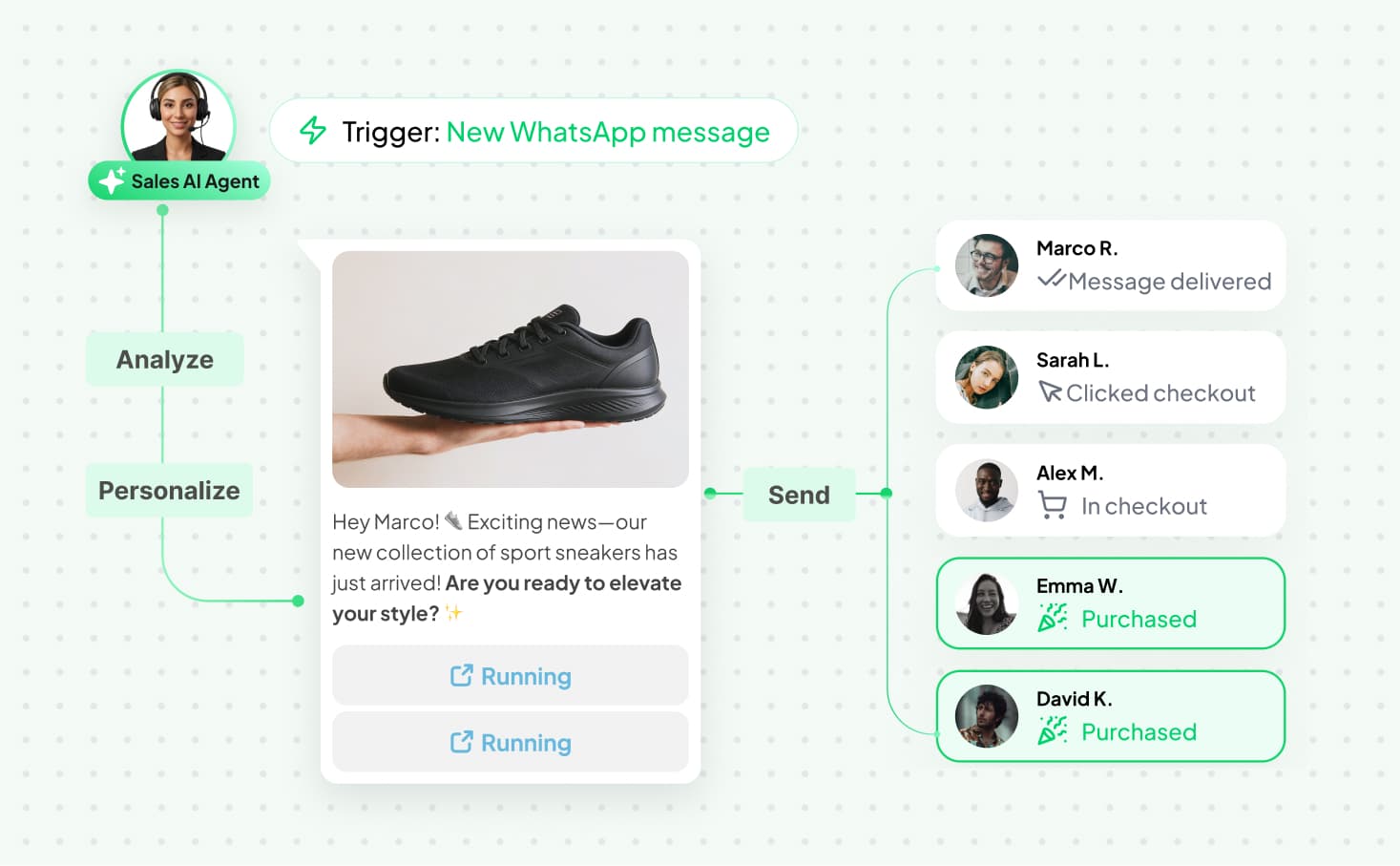 Plataforma WhatsApp Business Spoki