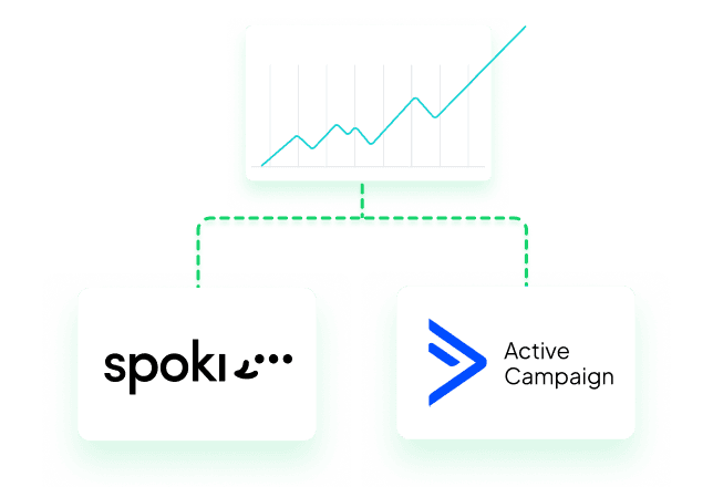Efficiency with Spoki and ActiveCampaign