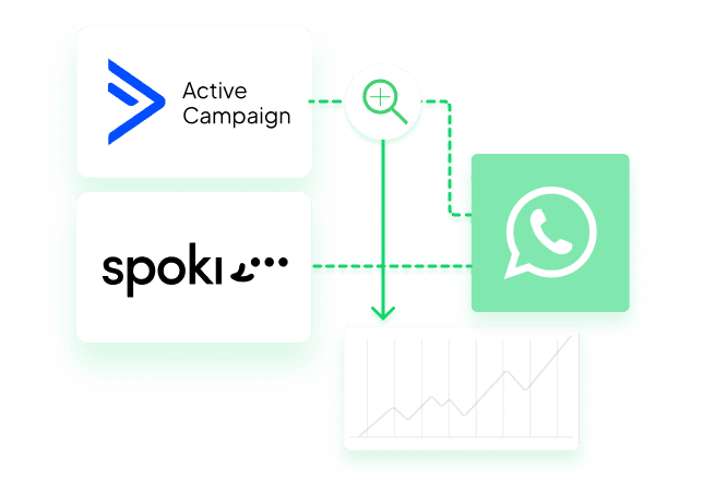 Spoki and ActiveCampaign integrations