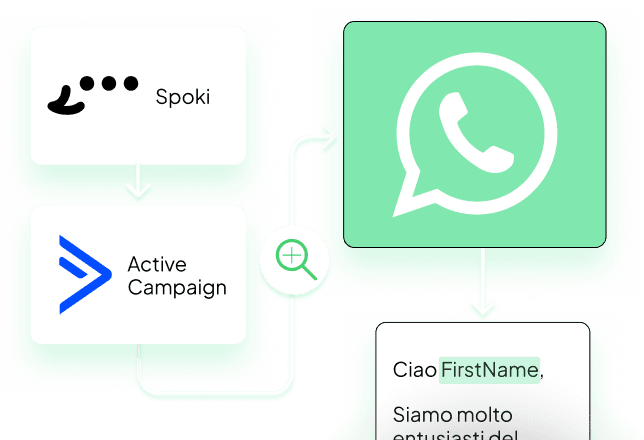 Granting chat access in ActiveCampaign