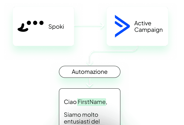 Add Spoki step in ActiveCampaign automation