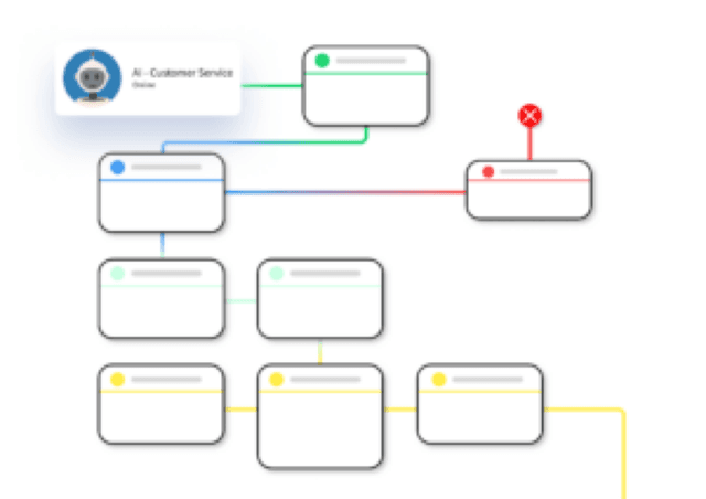 WhatsApp Automation with AI ⏰