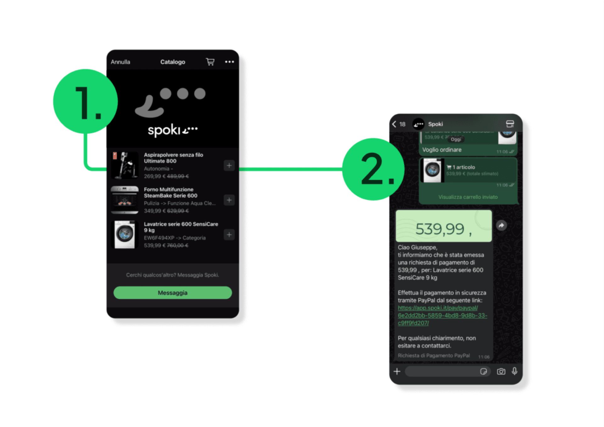 Difficulty closing sales?