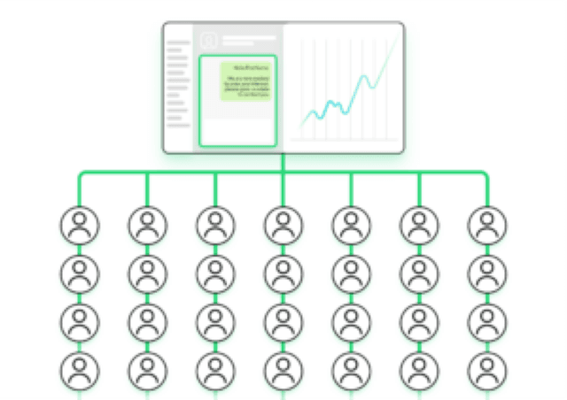 High-Volume Message Management 💬