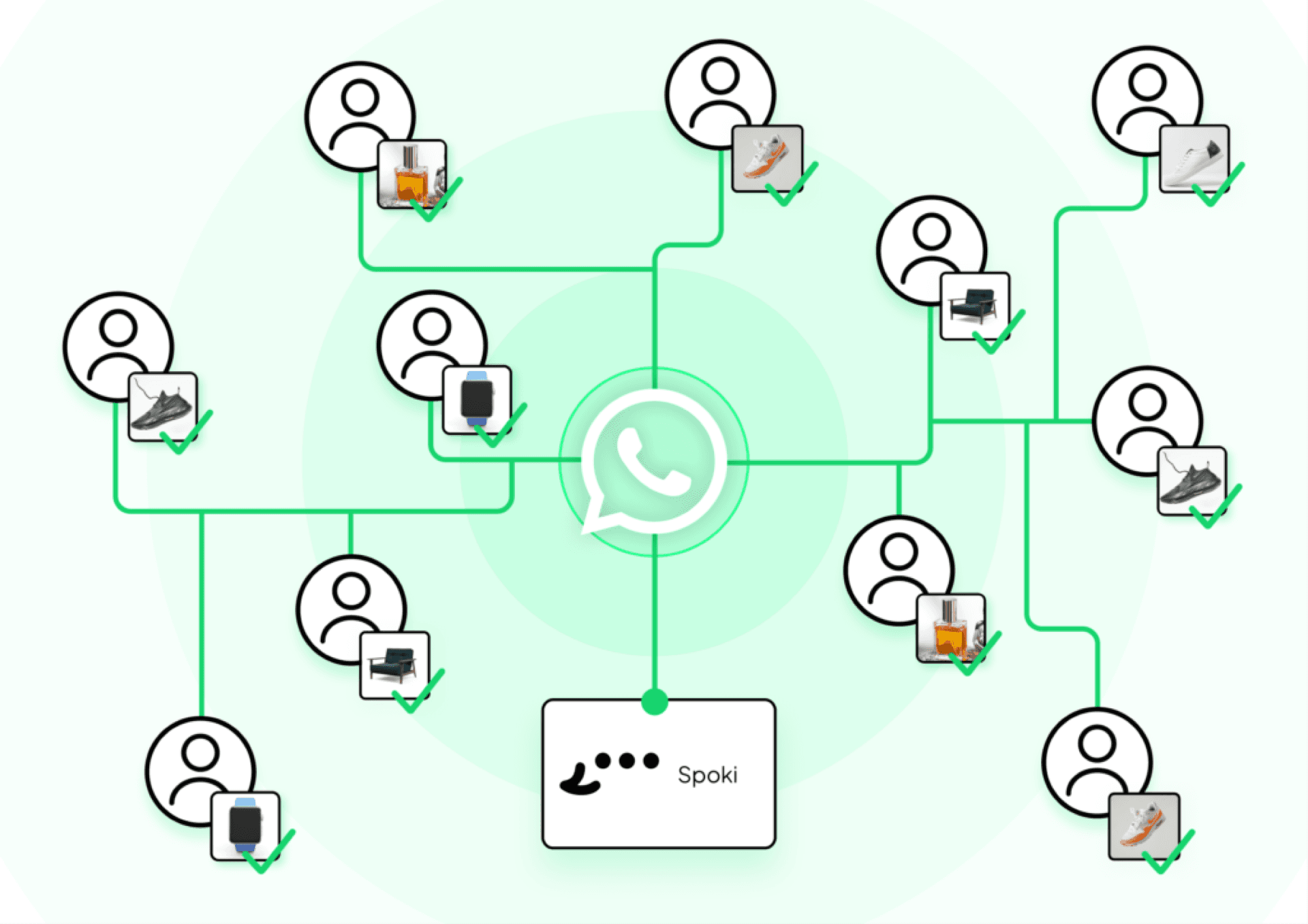 Ineffective Marketing Campaigns?