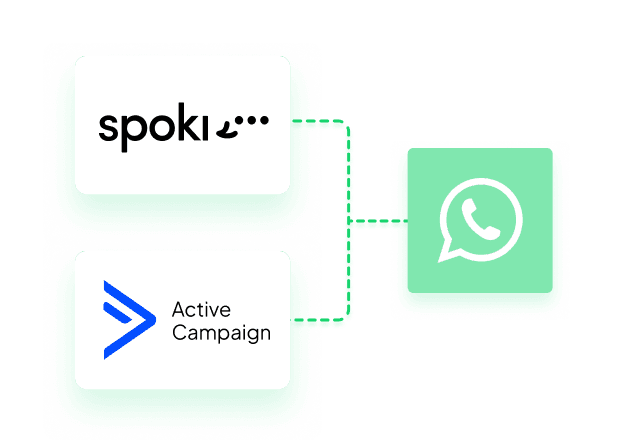 Spoki and ActiveCampaign for sales & marketing strategies