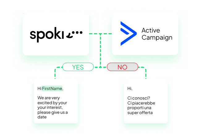 Engagement and loyalty with Spoki and ActiveCampaign