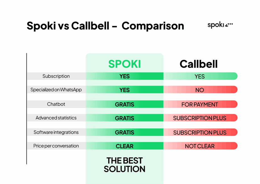 Spoki vs Bell Eng