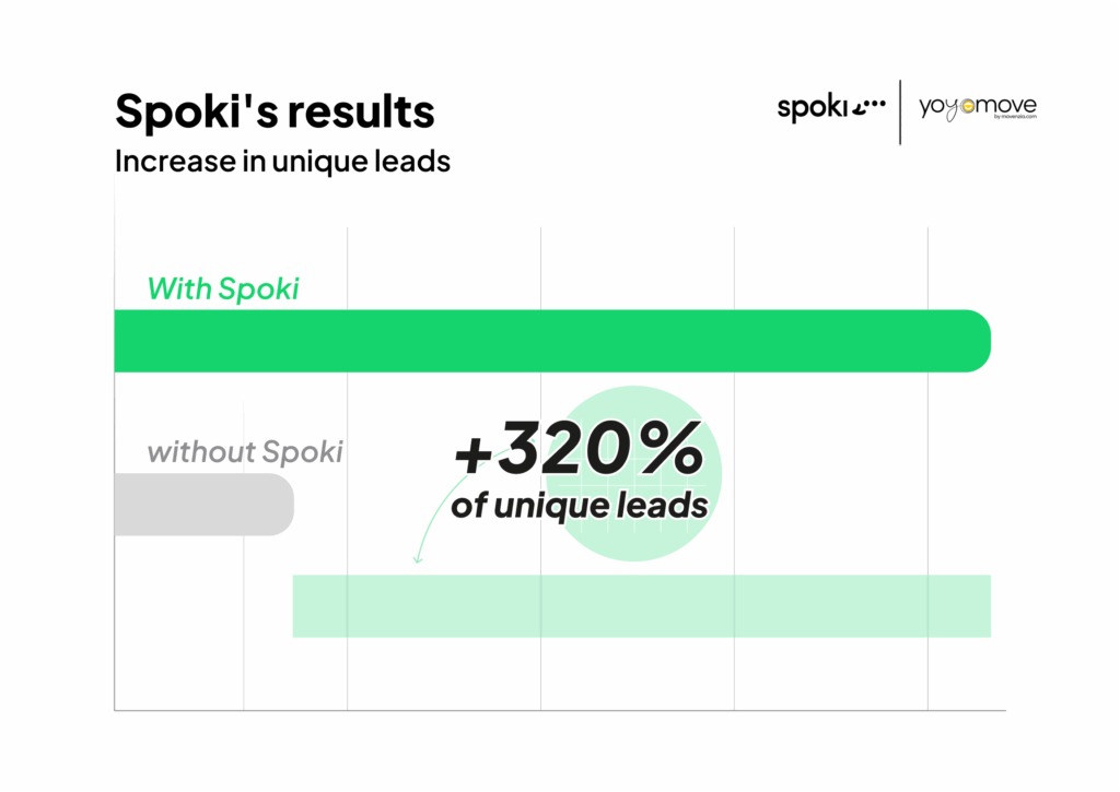 Aumento delle Lead Unici Eng 1