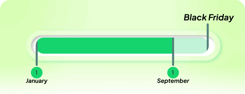 Black Friday starts in September
