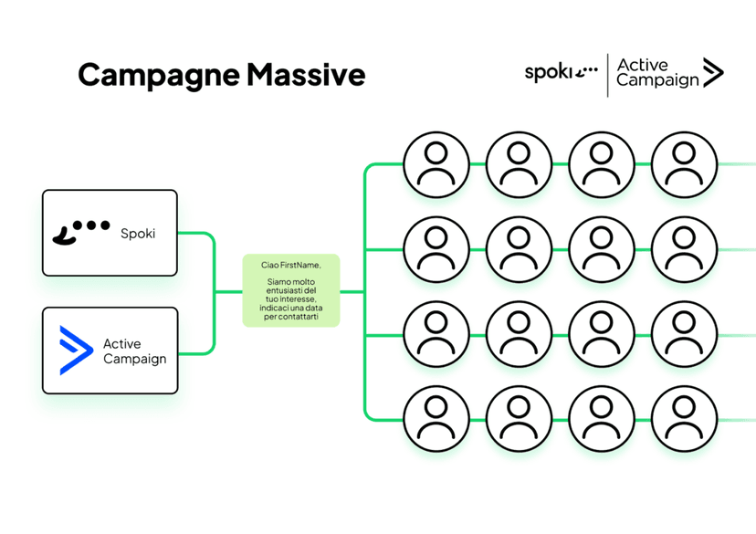 Campagne Massive 1024x724 2