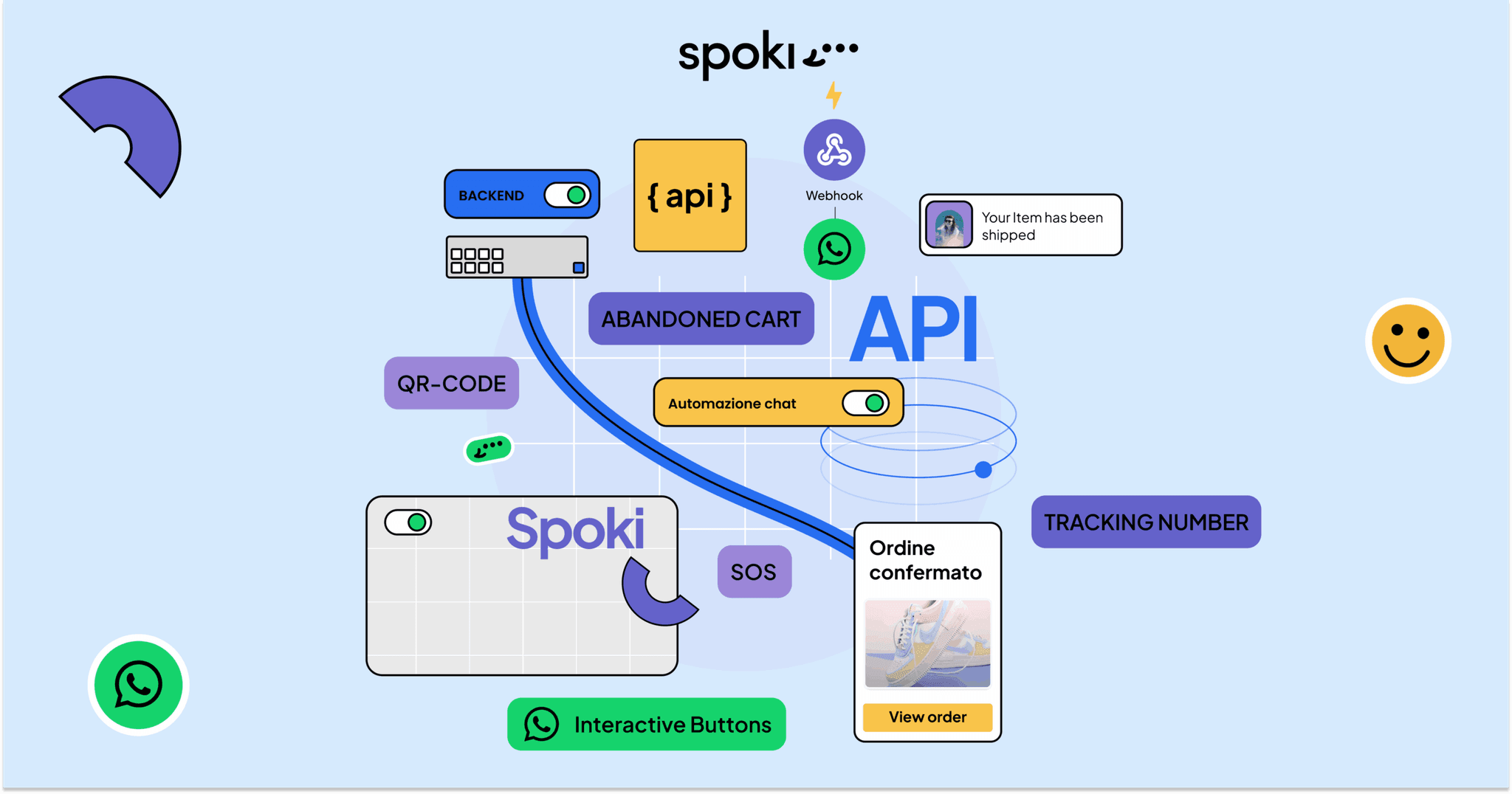 Integrazione di WhatsApp Business API nei sistemi CRM, CMS e Tool di Marketing