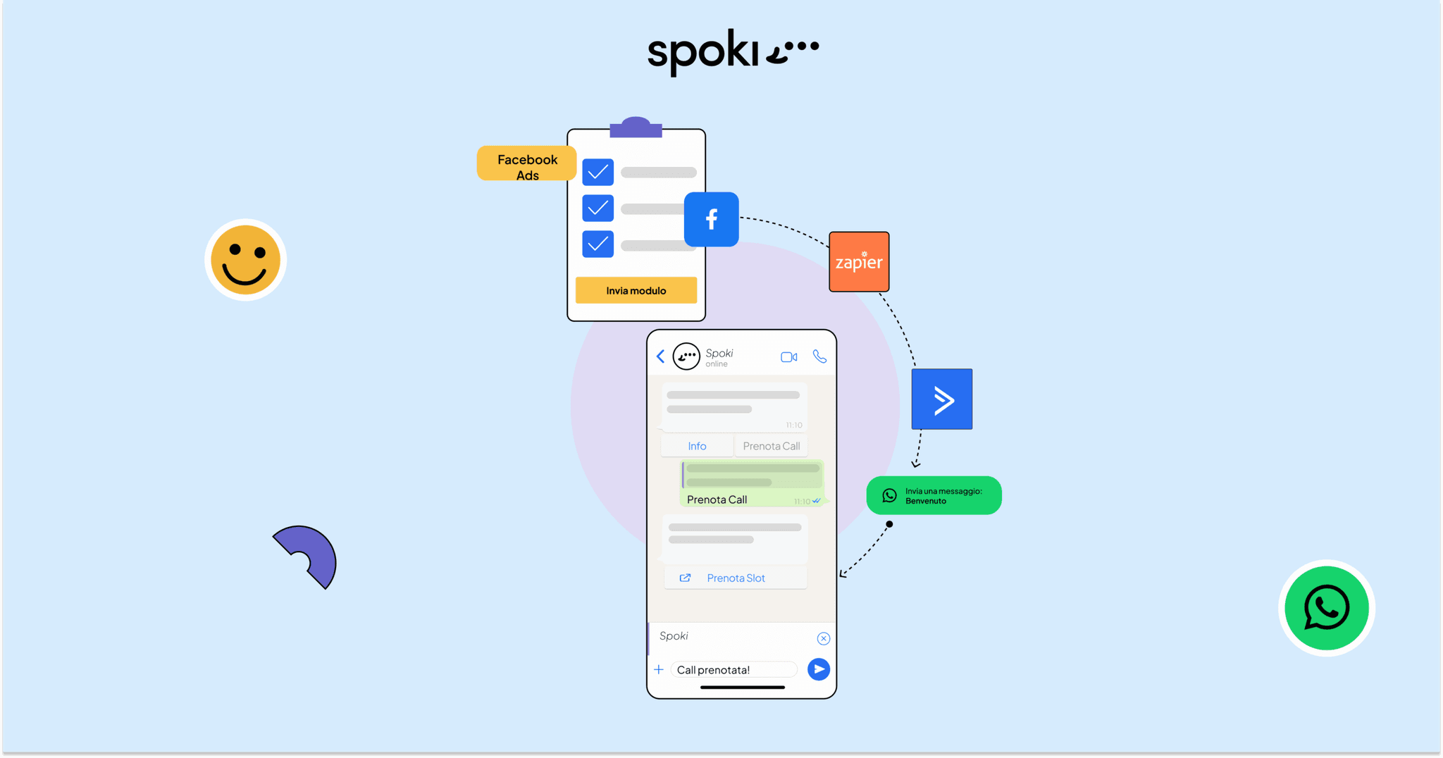 Da Facebook a WhatsApp: come creare un funnel completo per massimizzare le conversioni!
