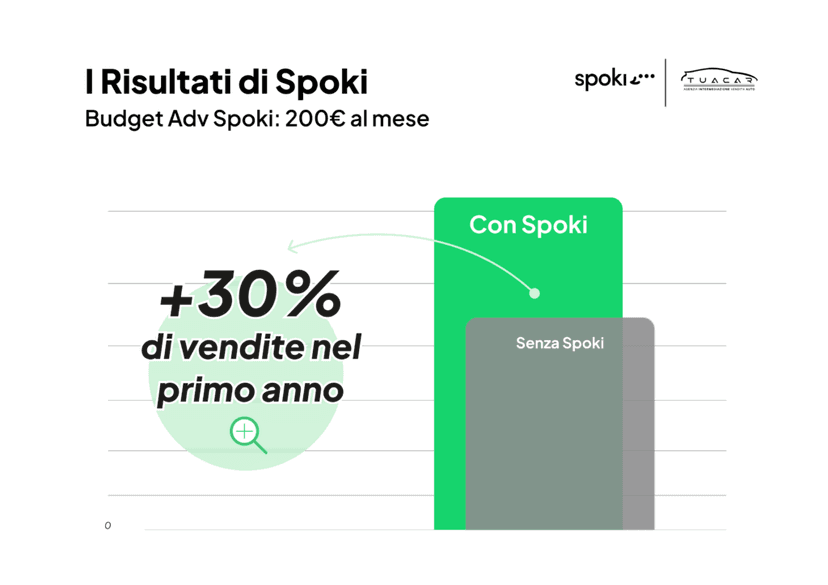 I risultati di Spoki TuaCar Ita 1024x724 2