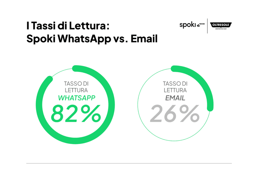 Infografica sms vs WA 1 1024x724 1