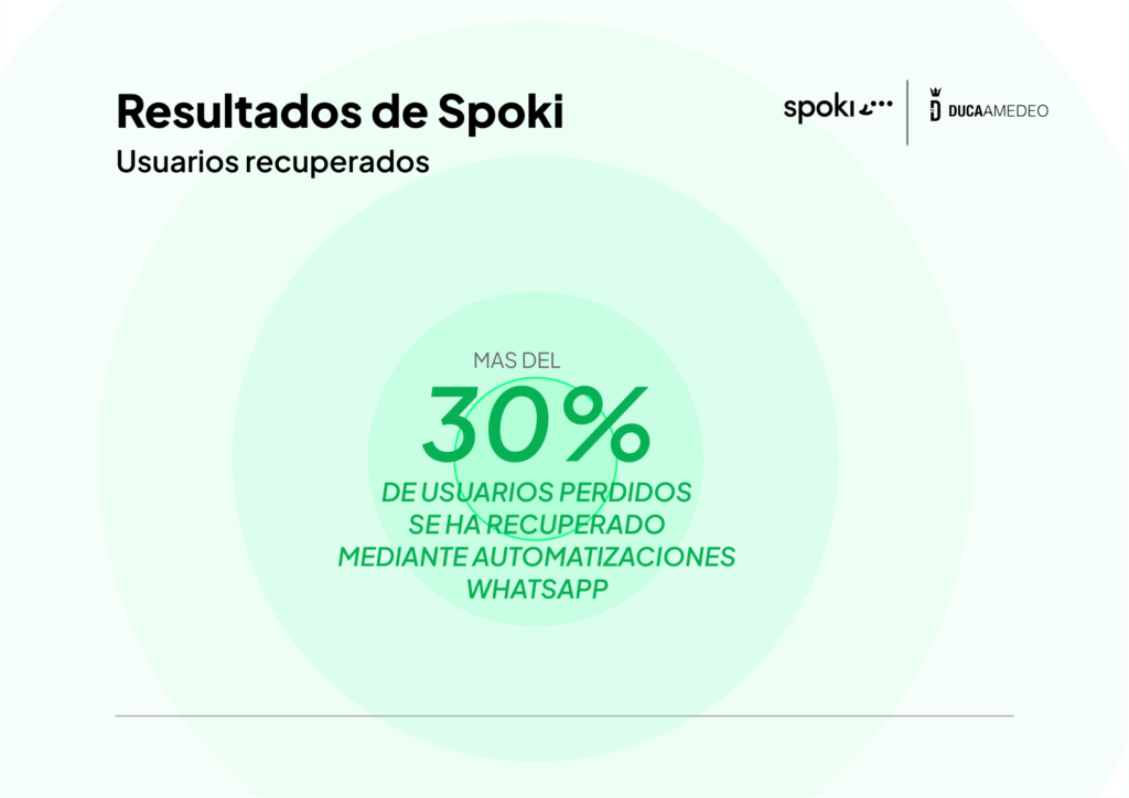 Cómo el Hotel Camping Amedeo optimizó el marketing y la atención al cliente gracias a Spoki