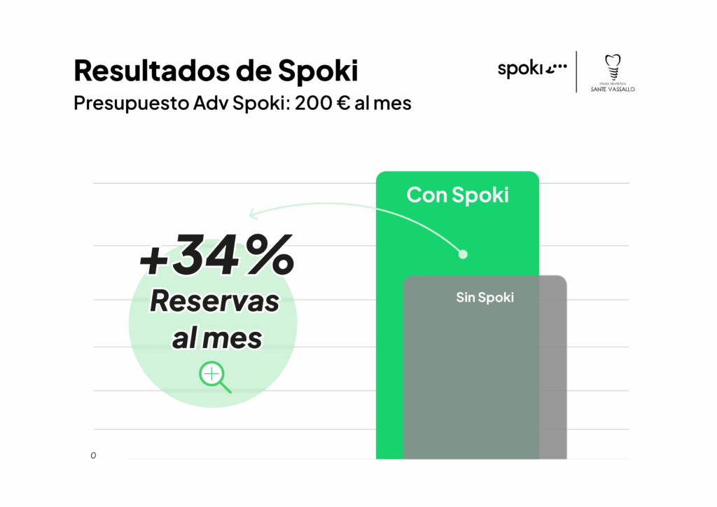 Más reservas con publicidad en WhatsApp: Studio Professionale Vassallo consigue un +34% más de ci...