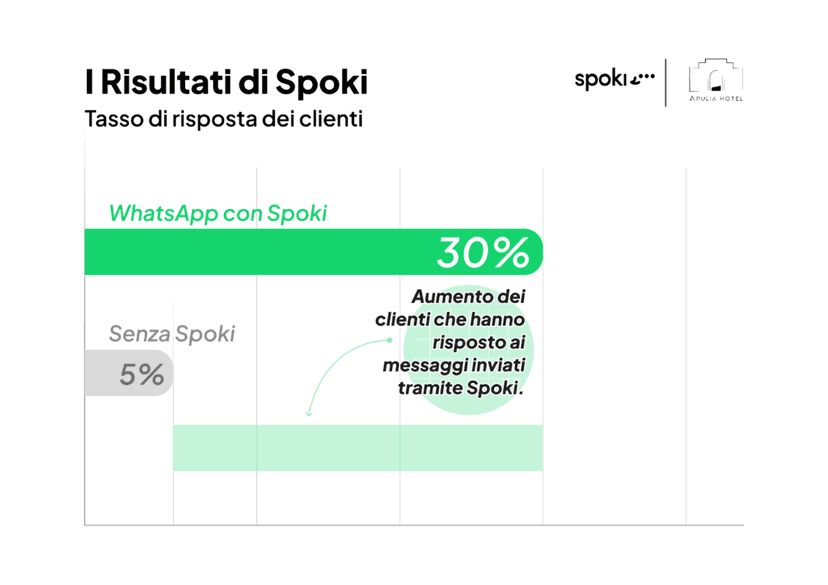 Tasso di conversione Ita 1024x724 1