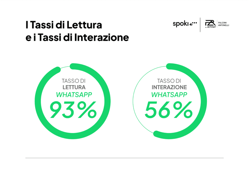 Caso Studio | Come innovare il Settore Automotive aumentando del 30% il fatturato con un investim...