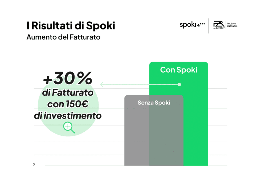 Caso Studio | Come innovare il Settore Automotive aumentando del 30% il fatturato con un investim...