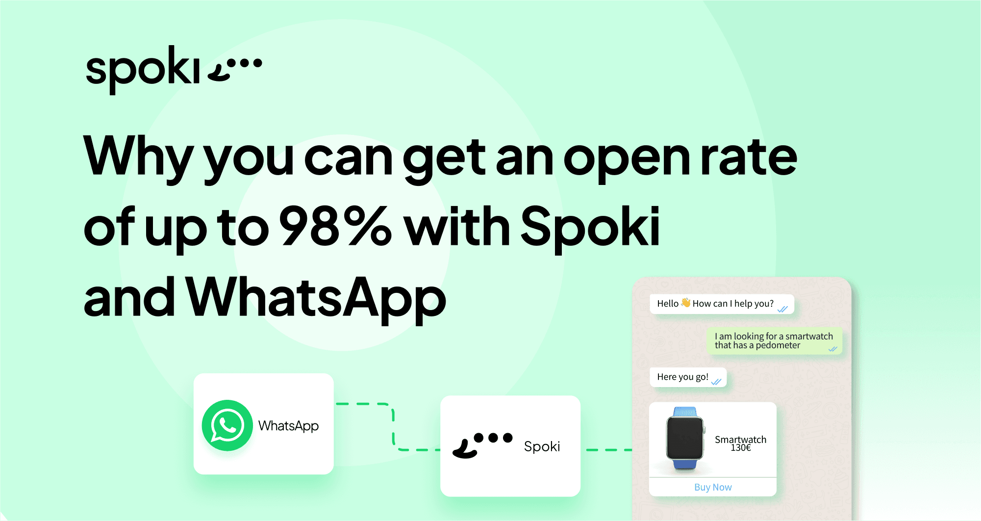 Why with Spoki and WhatsApp you can get an opening rate up to 98%