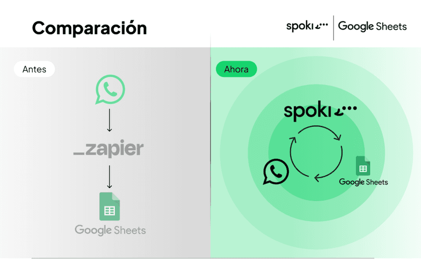Google Sheet 1 Es