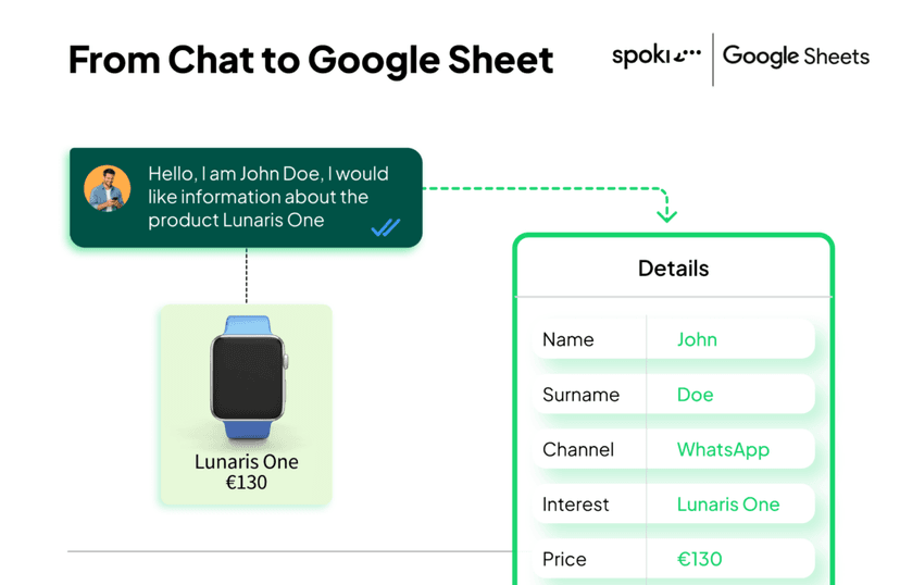 Google Sheet 3 It 1