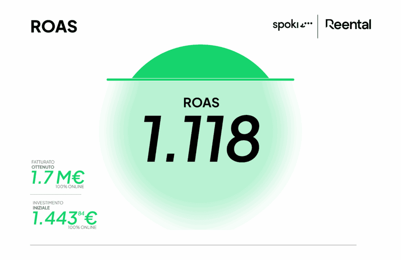 Roas It