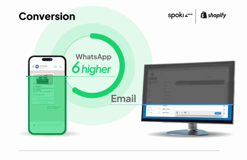 Wa vs Email En