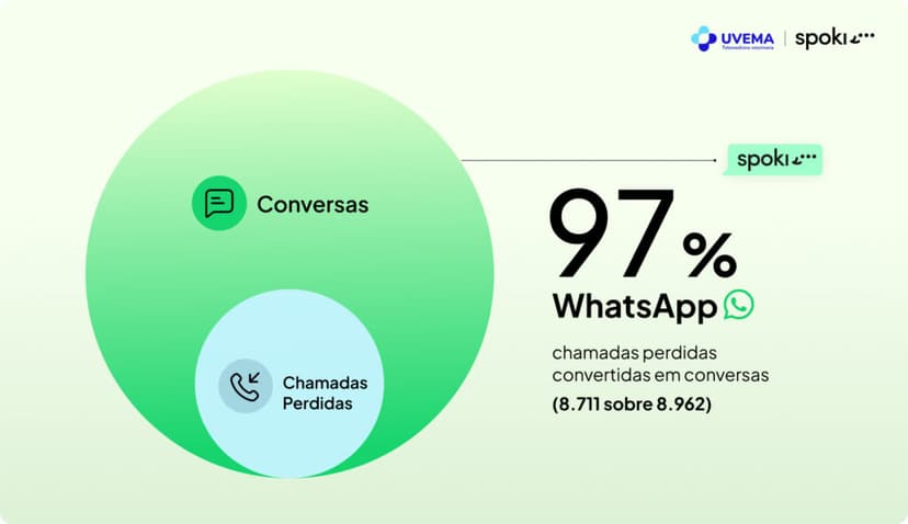 Como a UVEMA melhorou a continuidade do serviço com automações
