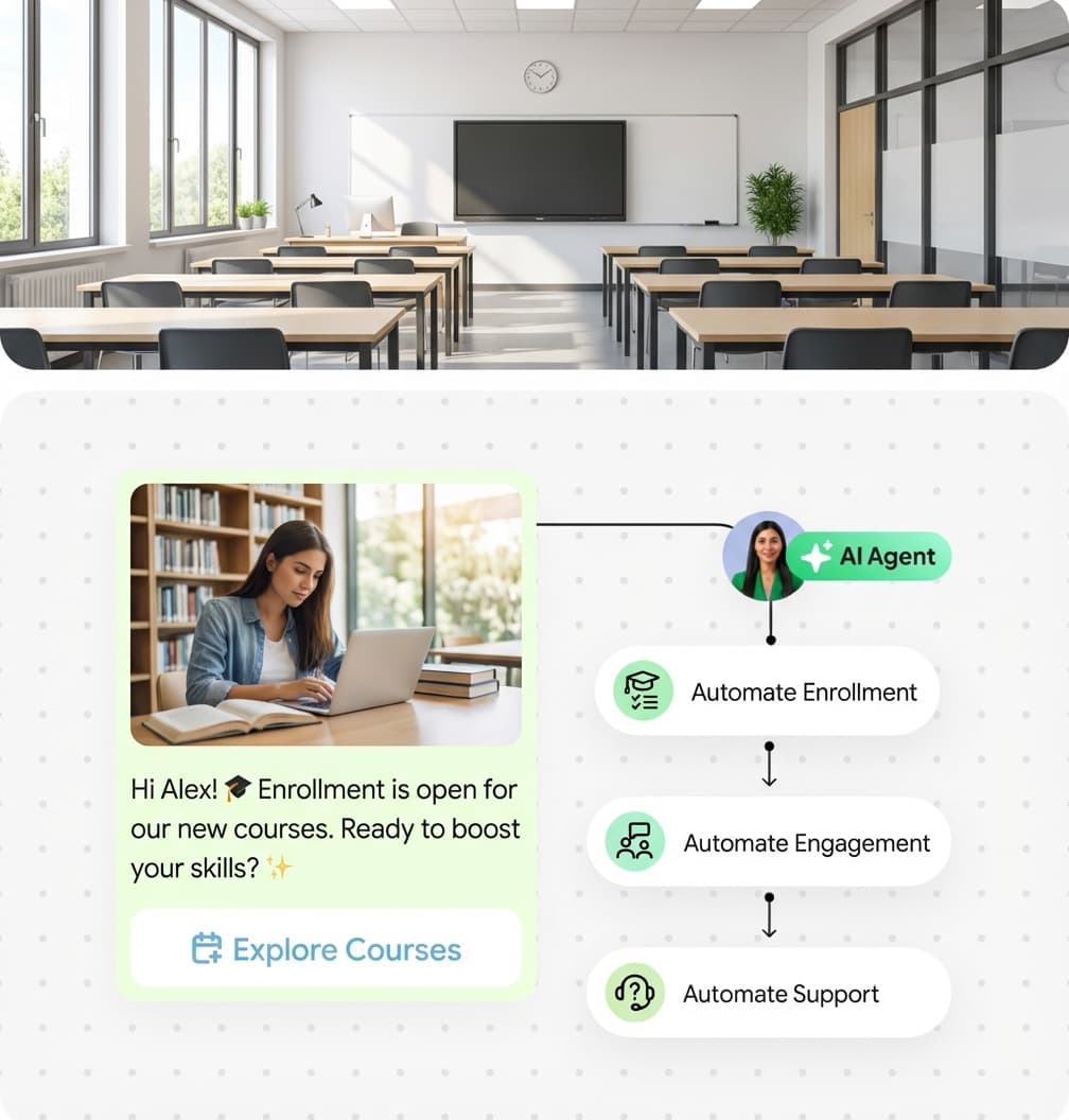 WhatsApp Marketing per l'Educazione