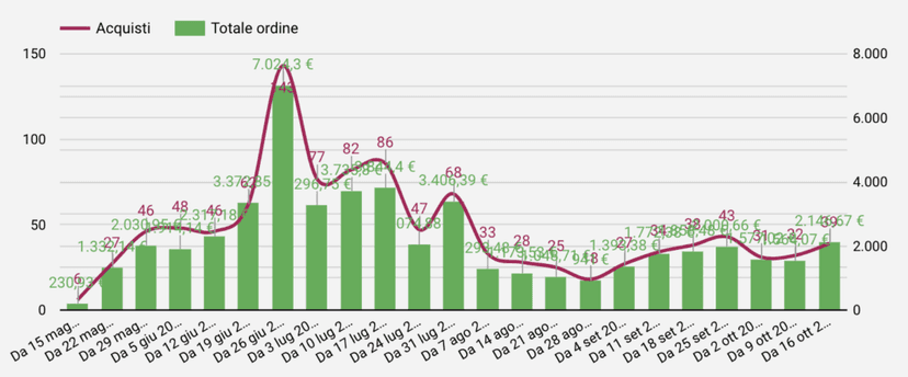 Screenshot 2023 10 24 alle 11.40.34