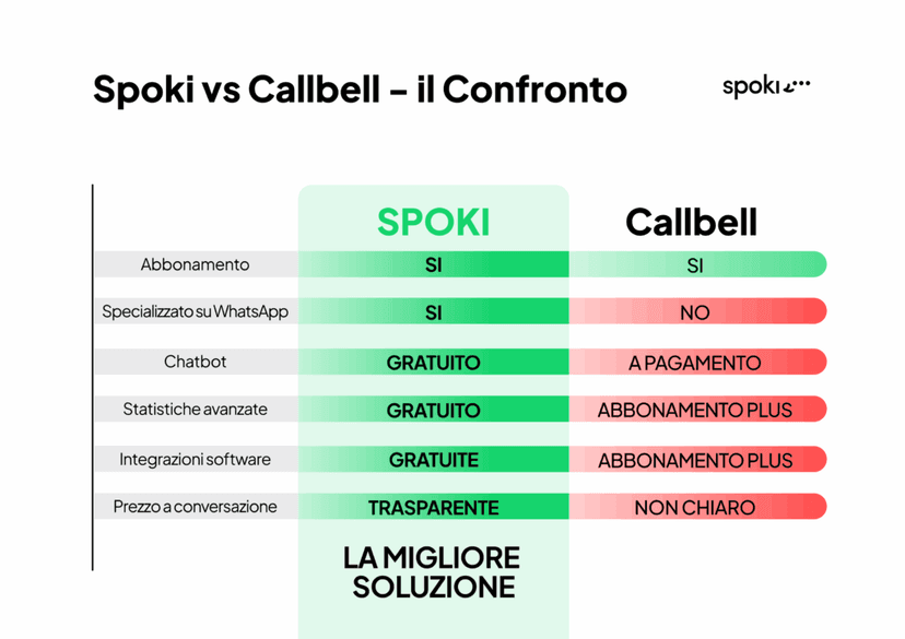 Spoki vs Bell