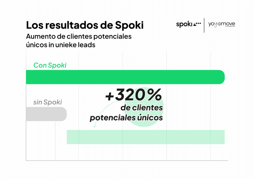 Aumento delle Lead Unici Spa 1