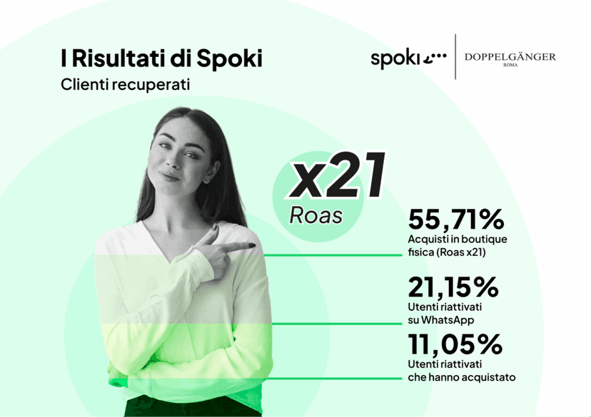 Risultati di Spoki Doppelganger Ita