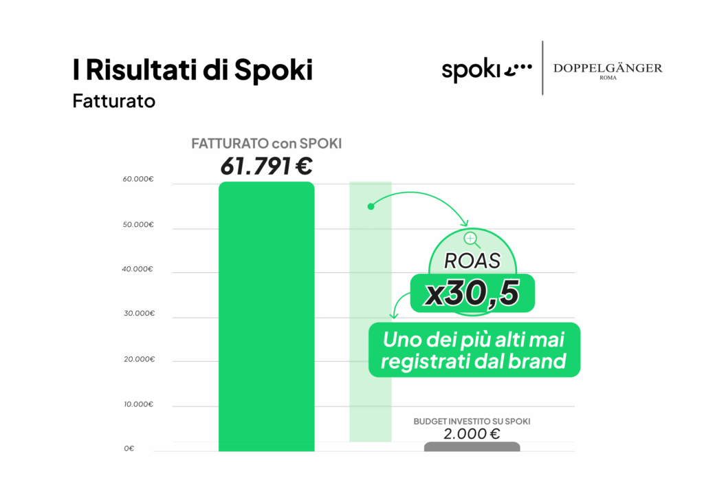Risultati di Spoki Doppelganger Ita 2 1024x724 1