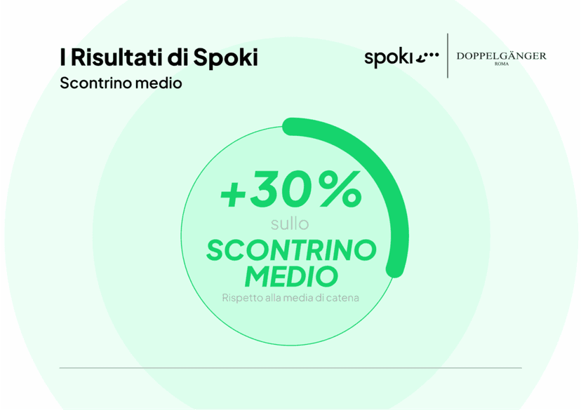 Scontrino medio Doppelganger Ita 1024x724 1