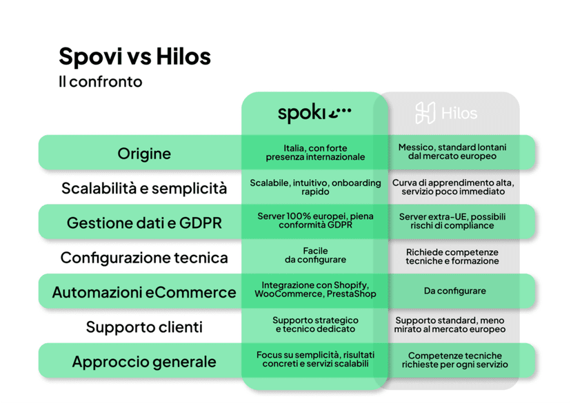 Spoki vs Hilos 1024x724 1