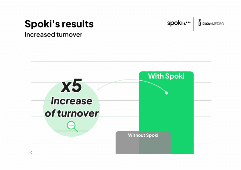 Comment le Camping Amedeo a Optimisé le Marketing et le Service Client avec Spoki