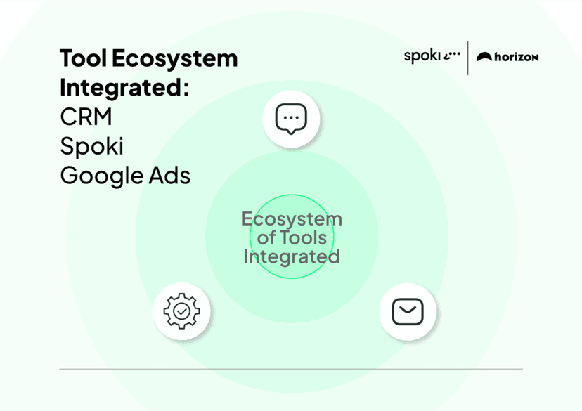 Ecosistema Horizon Eng