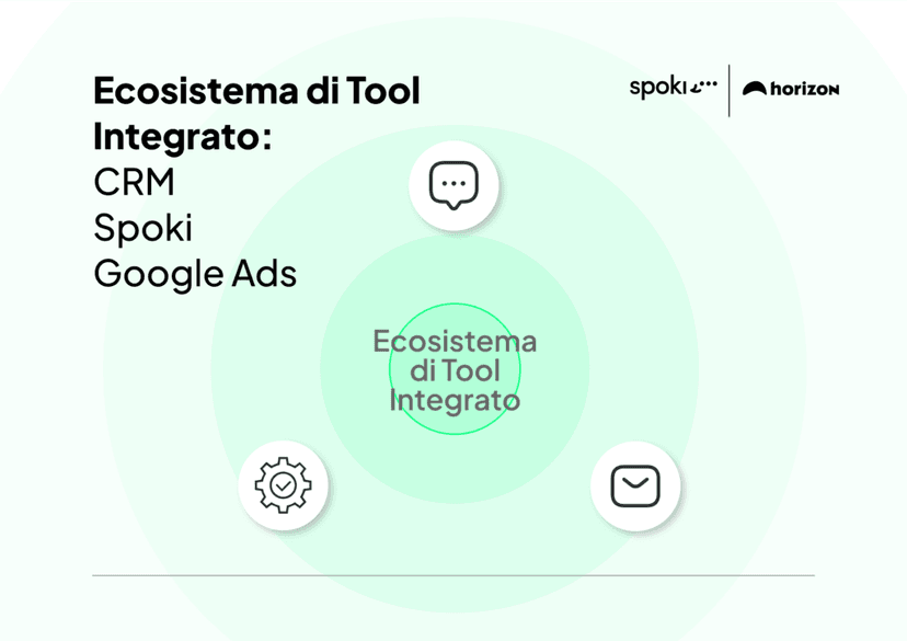 Come l’Agency Horizon ha potenziato il Drive to Store per un noto Brand di Ottica grazie a WhatsA...