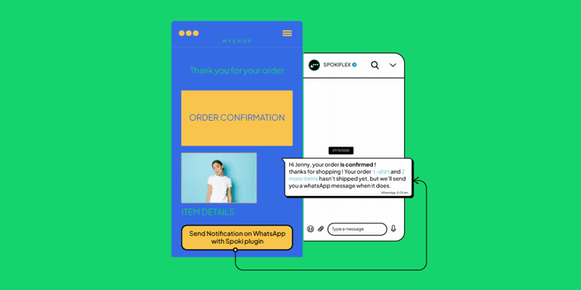 Invia Notifiche Ordini su WhatsApp con Spoki, il plugin WooCommerce