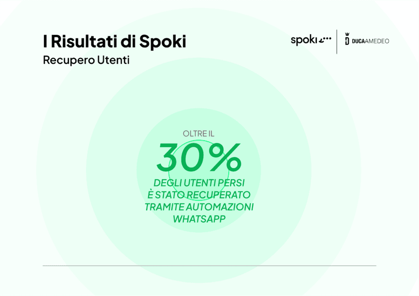 Come l’Hotel Camping Amedeo ha ottimizzato Marketing e Customer Care grazie a Spoki