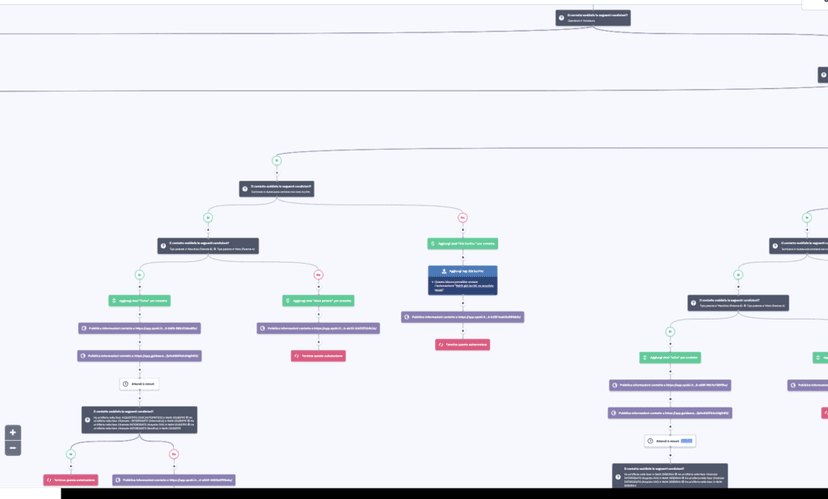 Spoki – ActiveCampaign Partnership: How to Automate Your Business and Accelerate Results