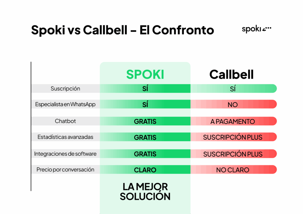 Spoki vs Bell Spa