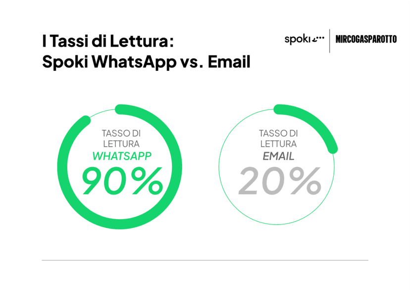 Tassi di Lettura Mirco Gasparotto Ita 2 1024x724 2