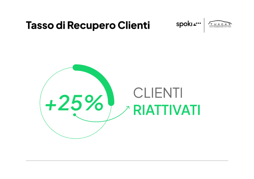 Tasso di recupero clienti TuaCar Ita 1024x724 2