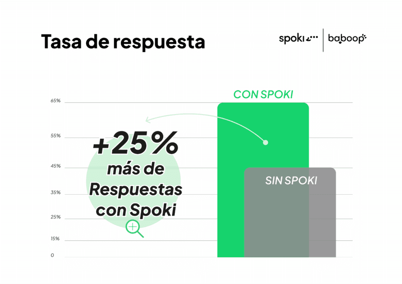 Caso práctico | De los contactos a los contratos: Cómo Baboop SPA renovó su negocio de seguros co...