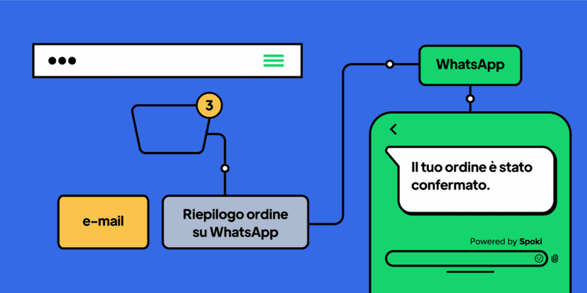 customer journey